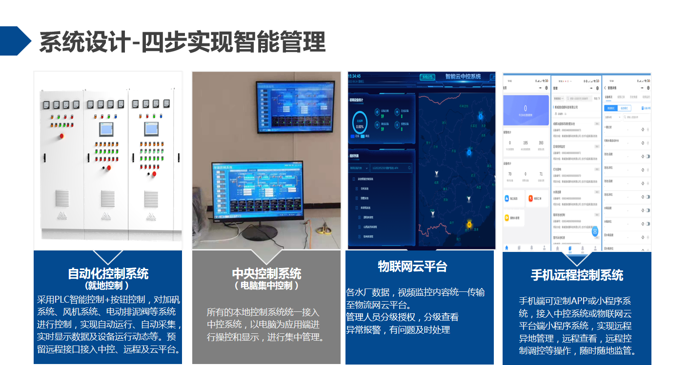 智慧水务系统展示